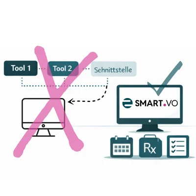 Online-Terminbuchung ohne zusätzliche Tools durch Integration in Praxissoftware