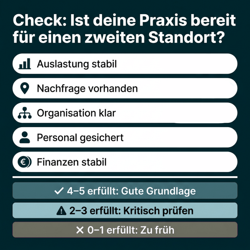 Schnell-Check bereit für zweiten Standort Therapiepraxis