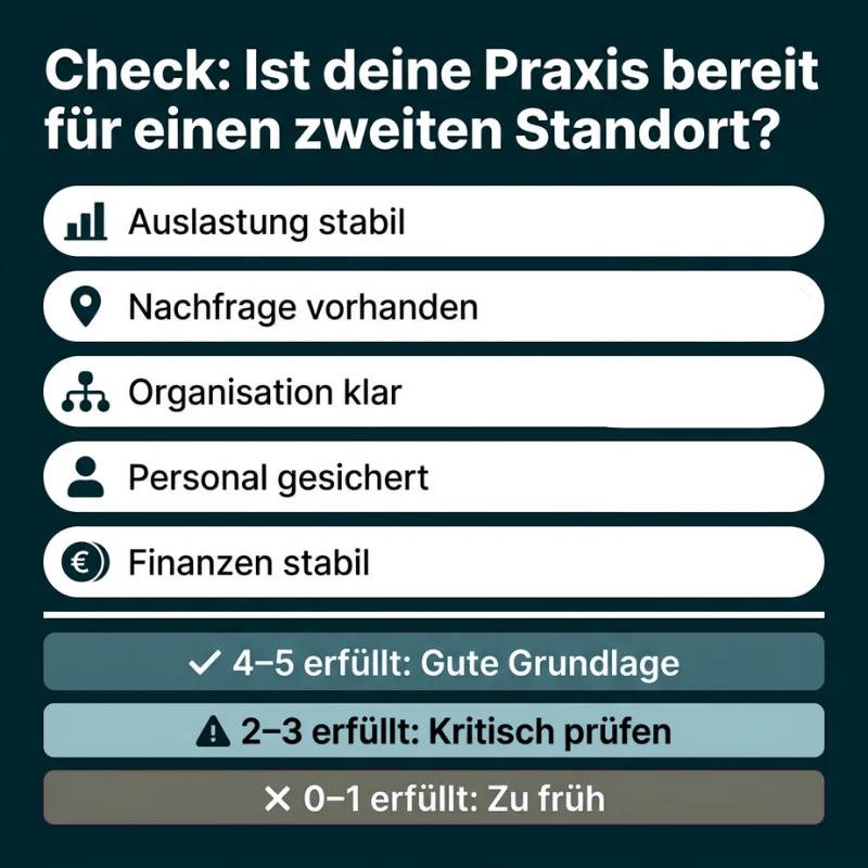 Schnell-Check bereit für zweiten Standort Therapiepraxis