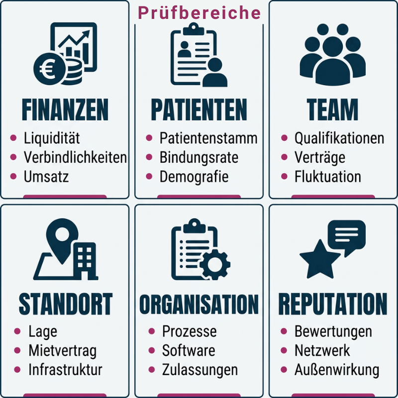 Risikofaktoren bei der Praxisübernahme einer Therapiepraxis Praxisübernahme Therapiepraxis: Übersicht der wichtigsten Risikofaktoren wie Finanzen, Team, Organisation und Standort
