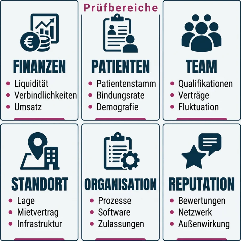 Praxisübernahme Therapiepraxis: Übersicht der wichtigsten Risikofaktoren wie Finanzen, Team, Organisation und Standort