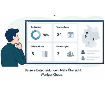 Visualisierung eines übersichtlichen Praxismanagement-Dashboards mit Auslastung, Terminen, Räumen und Standortübersicht zur besseren Transparenz in einer wachsenden Therapiepraxis.