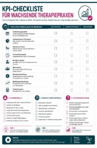 KPI-Checkliste für wachstumsorientierte Therapiepraxen mit wichtigen Kennzahlen wie Auslastung, Terminlücken, No-Shows und Umsatzentwicklung.