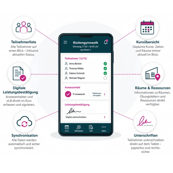 Mobiler Arbeitsplatz mit Rehasport Software: Teilnehmerverwaltung, Kursübersicht, digitale Leistungsbestätigung und Kursorganisation per Smartphone oder Tablet.