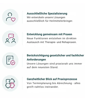 Branchenfokus von HENARA – Spezialisierung auf Heilmittelerbringer Infografik zum Branchenfokus von HENARA mit den Vorteilen der Spezialisierung auf Heilmittelerbringer und Therapiepraxen.
