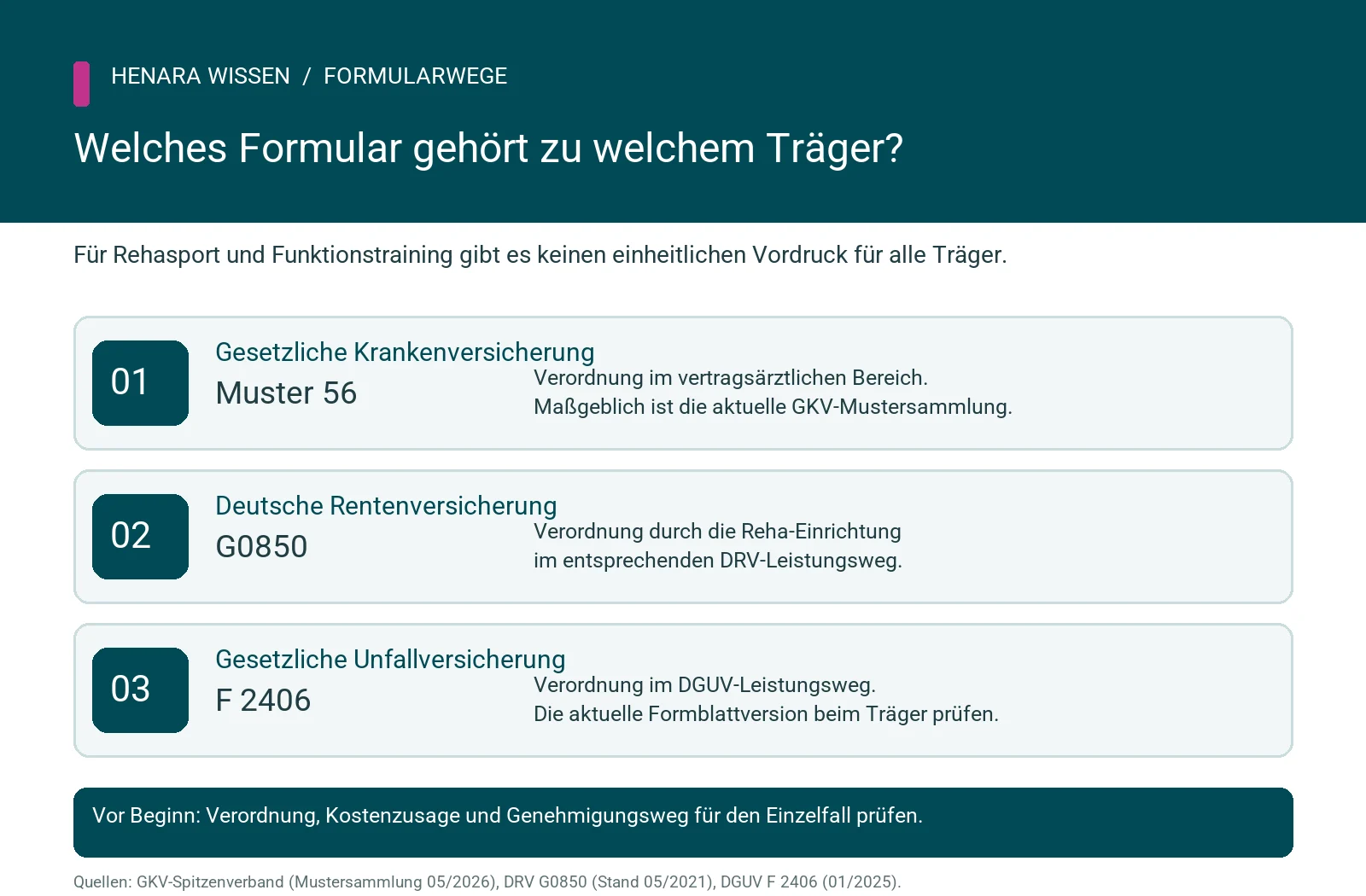 Drei Formularwege für Rehasport und Funktionstraining: GKV Muster 56, DRV G0850 und DGUV F 2406